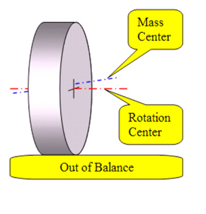 Field Balancing